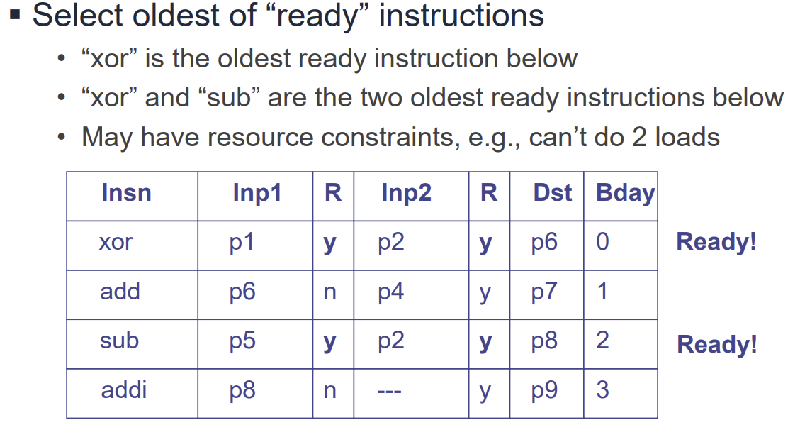 PDF p.130: Issue Queue Operation showing instruction readiness check based on physical registers